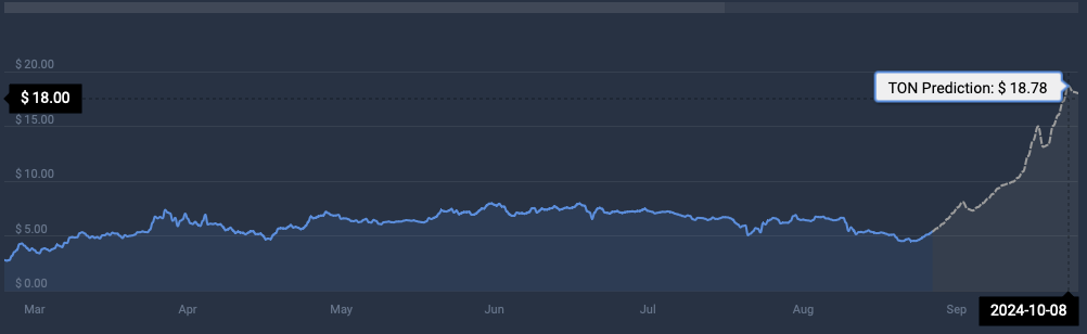 TON cryptocurrency